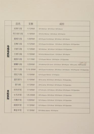1/12. 5NM霸王絨