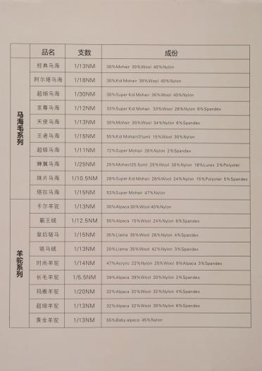 1/13NM 櫻花羊駝