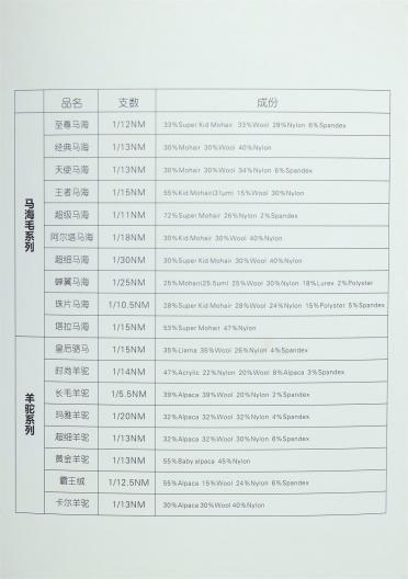 1/5.5NM 超級羊駝