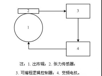 http://www.gtlshelf.com/upload/202108141008761241.jpg
