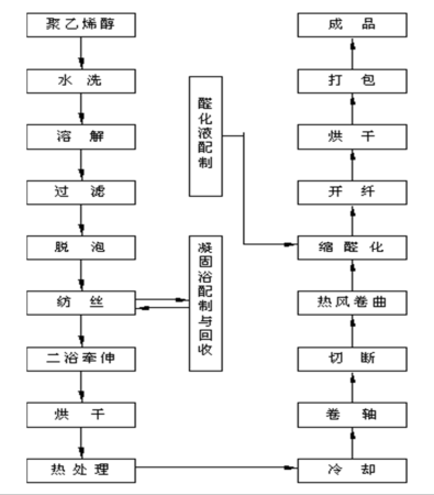 http://www.gtlshelf.com/upload/202203100946779135.png