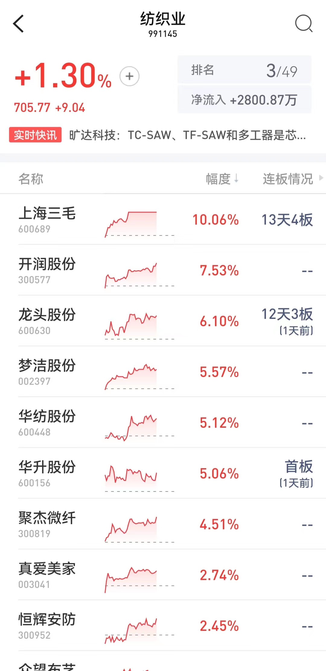 http://www.gtlshelf.com/upload/202205140932949627.png