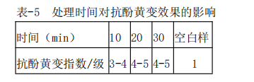 http://www.gtlshelf.com/upload/202205180944206476.png