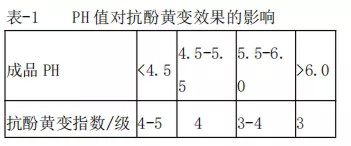 http://www.gtlshelf.com/upload/202205180944331962.png