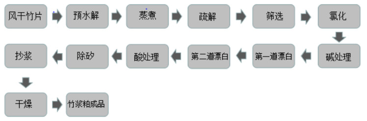 http://www.gtlshelf.com/upload/202206230926133096.png